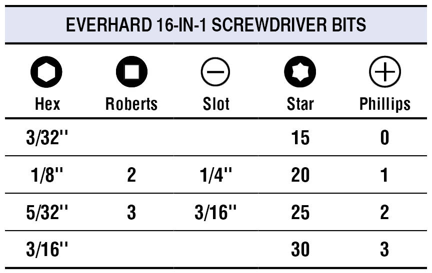 Everhard DA86355 16-in-1 Screwdriver Bit Diagram